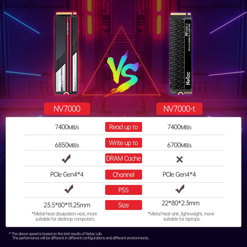 7400Mb/S SSD Nvme M2 2TB 1TB 512GB 4TB Internal Solid State Hard Drive M.2 Pcie 4.0X4 2280 SSD Disk for PS5 Laptop PC