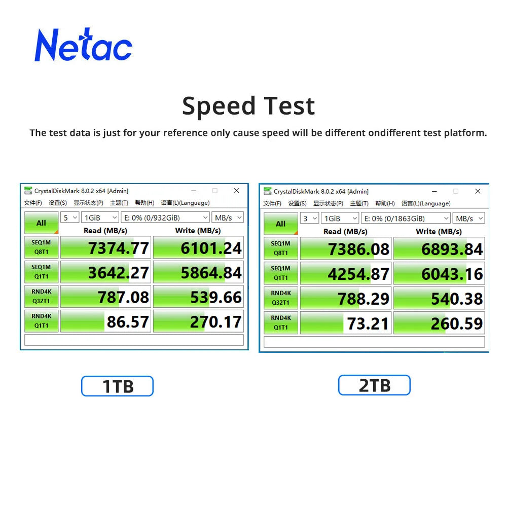 7400Mb/S SSD Nvme M2 2TB 1TB 512GB 4TB Internal Solid State Hard Drive M.2 Pcie 4.0X4 2280 SSD Disk for PS5 Laptop PC